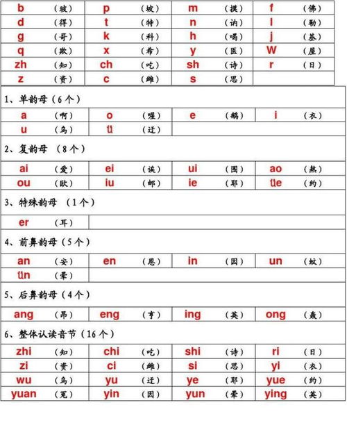 ian是什么音节