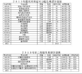 河南省普通高校平行投档分数线