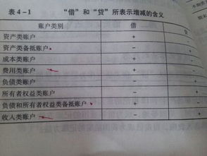 什么是资产备抵账户?