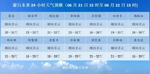 2016年9月29日蒙自市天气预报