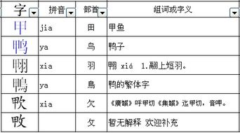 甲部首查字法怎么查，默部首