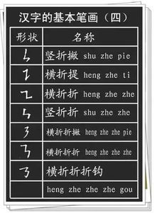 思的部首是什么 思的部首