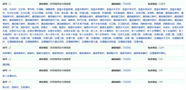 陕西省邮编