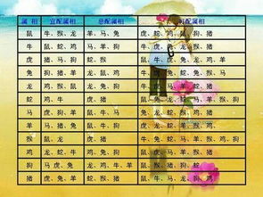 属羊的属相婚配表女，属牛男与属羊女婚配好不好