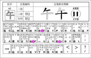 缺字五笔怎么打的，智字五笔怎么打