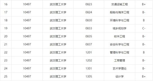 武汉理工大学分数线2023，武汉理工大学分数线多少分