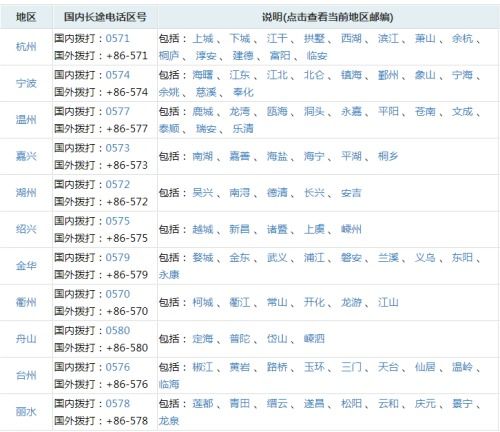 杭州区号12315怎么打，杭州区号电话