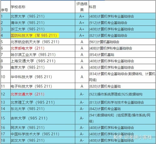 计算机学科评估第四轮，计算机学科评估A+的大学