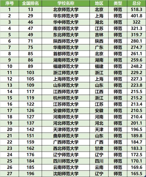 师范类院校排名一览表，甘肃师范类院校排名