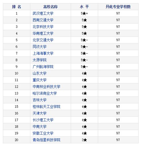 南京农业大学物流工程专业排名，物流工程专业排名 中国科教评价网