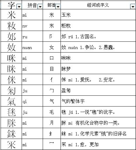 奏加偏旁组词20个，奏加偏旁组词组新字再组词