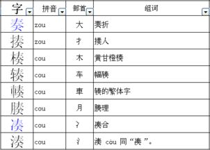 奏加偏旁组词