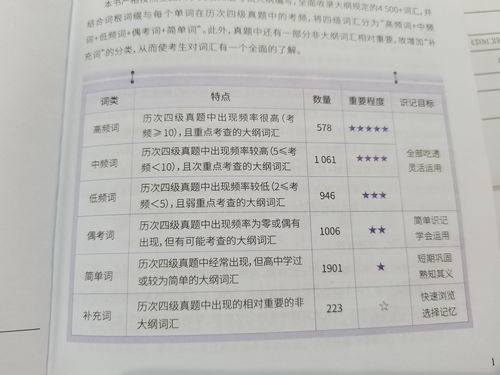 熟悉的反义词 反义词盘点