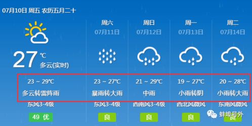 蚌埠市未来五天天气如何?