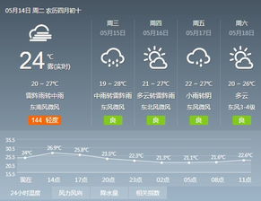 宿松天气预报15天查询百度，宿松天气预报钓鱼