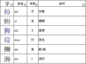 仑可以加什么偏旁组词，甫可以加什么偏旁组成新字再组词