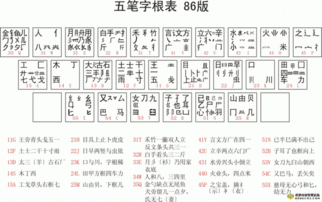 肆字五笔怎么打字