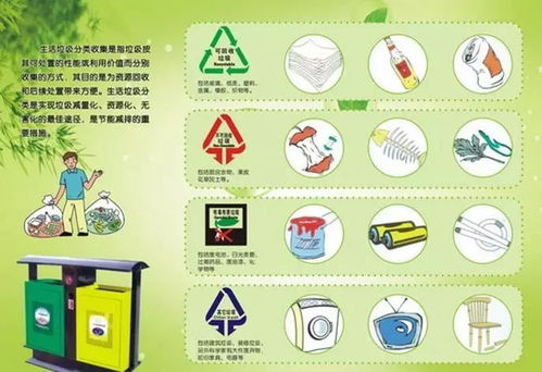 什么是垃圾分类