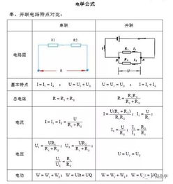 电学公式总结高中，电学公式 物理初三
