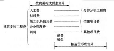 流动比率是什么意思，负债比率是什么意思
