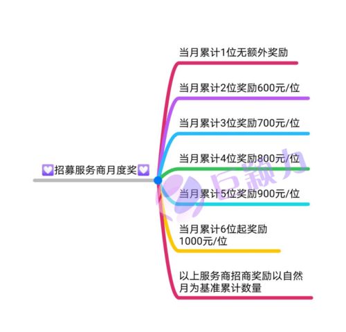 工作总结一句话简短正能量，工作总结一句话简短英文