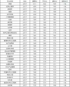 西南大学排名世界第几，西南大学排名一览表