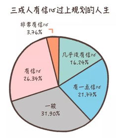 人生规划书范文