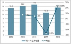 第一产业，第一产业是指什么_速网百科