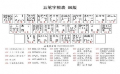 生的五笔怎么打，制的五笔怎么打字_速网百科