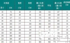 屏幕尺寸对照表，电脑屏幕尺寸对照表_速网百科